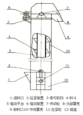 GTH高效斗式提升機結構圖 GTH高效斗式提升機結構圖