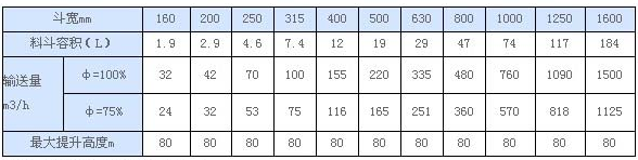 bd型斗輸送能力表 bd型斗輸送能力表